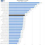 ZOTAC RTX 3090 Trinity SPECviewperf Sw 04