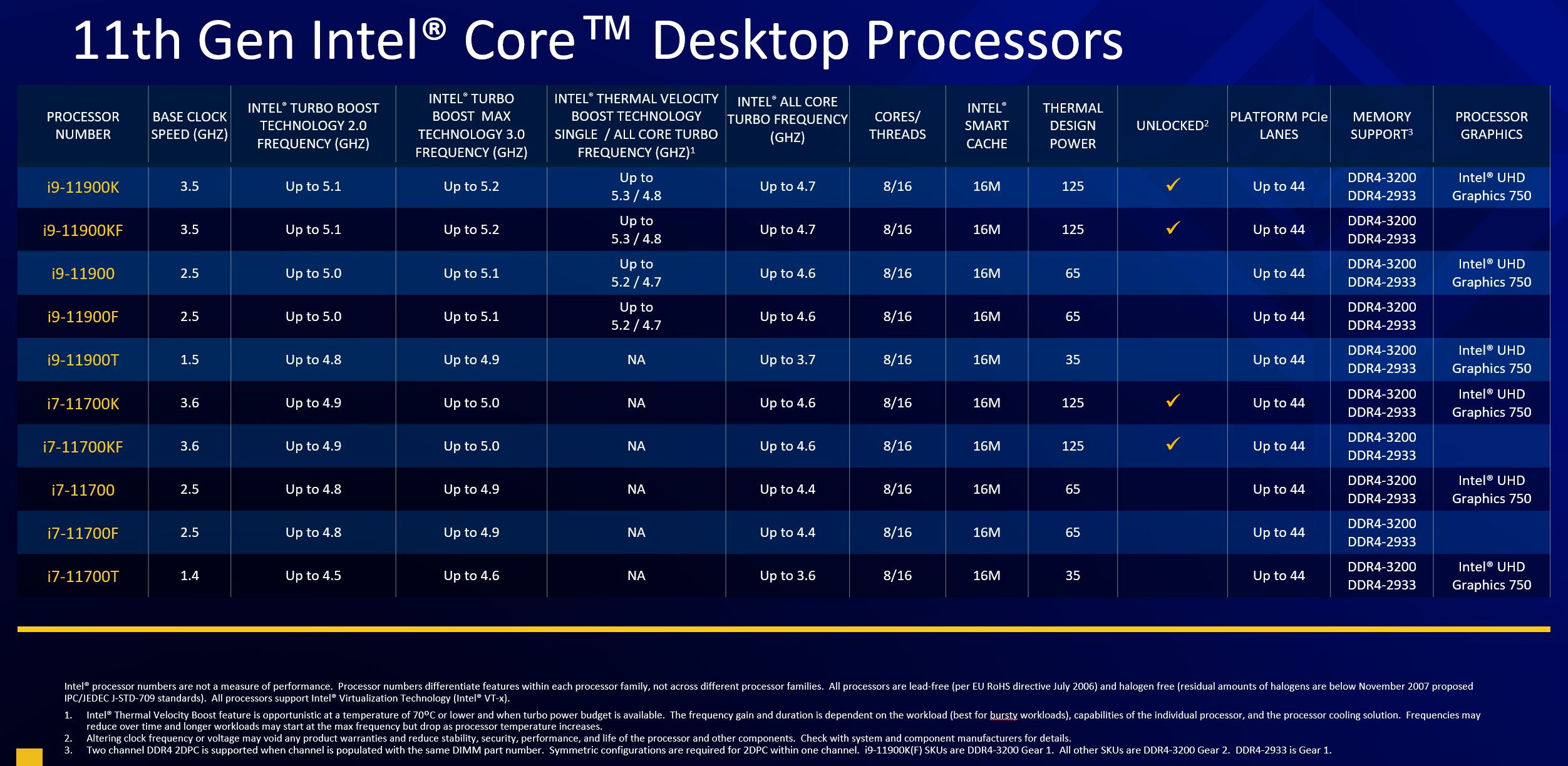 Intel Core i9-11900K Review Two Perspectives - ServeTheHome