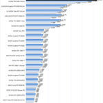 NVIDIA RTX 3090 NVLink ResNet50 Inferencing FP32