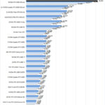 NVIDIA RTX 3090 NVLink Resnet50 Inferencing INT8