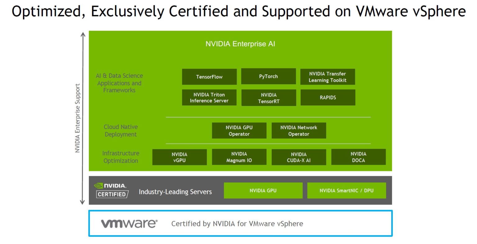 Vmware vsphere 7 установка настройка управление