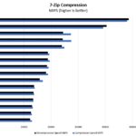 Intel Core I9 10900T 7zip Compression Benchmark Performance