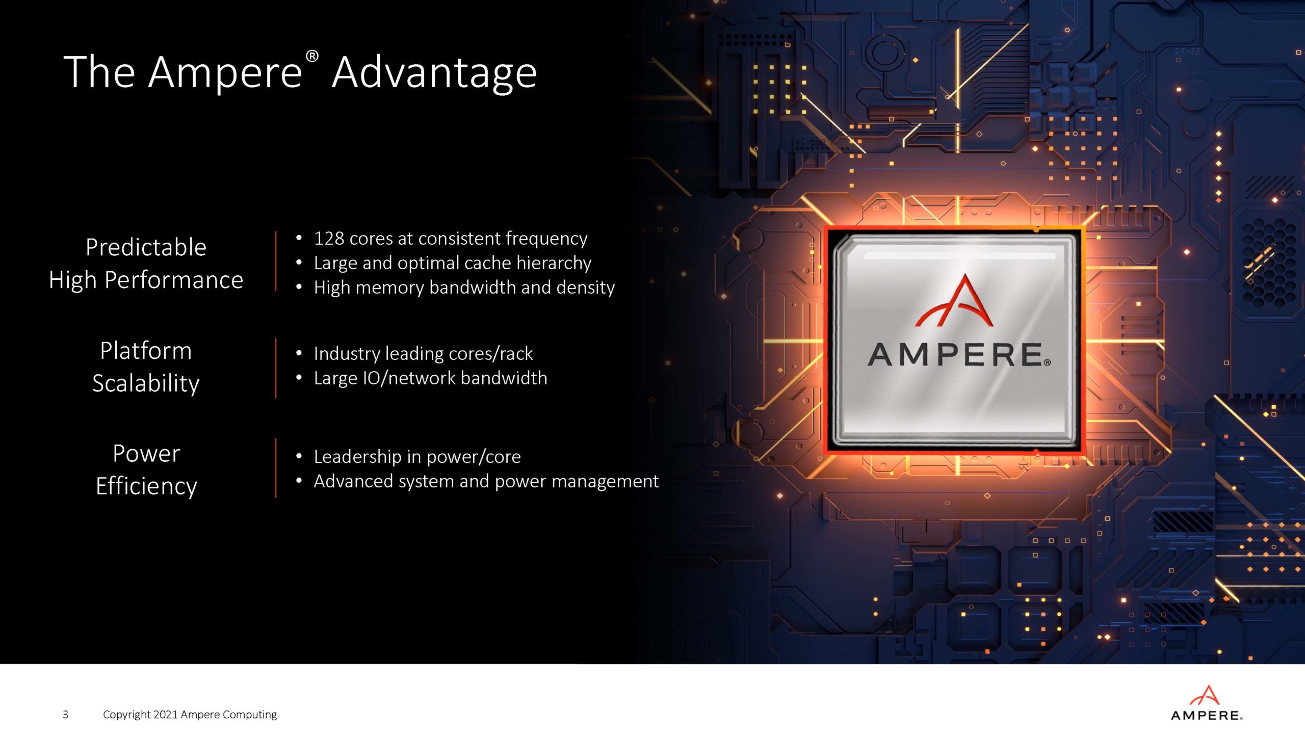 Ampere Strategy Update Q2 2021 Advantage 1