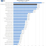 MSI Radeon RX 6700 XT MECH 2X 12G OC SPECviewperf Catia 05