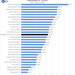 MSI Radeon RX 6700 XT MECH 2X 12G OC SPECviewperf Creo 02