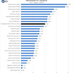 MSI Radeon RX 6700 XT MECH 2X 12G OC SPECviewperf Energy 02