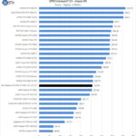 MSI Radeon RX 6700 XT MECH 2X 12G OC SPECviewperf Maya 05