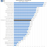 MSI Radeon RX 6700 XT MECH 2X 12G OC SPECviewperf Showcase 02