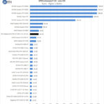 MSI Radeon RX 6700 XT MECH 2X 12G OC SPECviewperf Snx 03