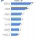 MSI Radeon RX 6700 XT MECH 2X 12G OC SPECviewperf Sw 04