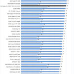 MSI Radeon RX 6700 XT MECH 2X 12G OC Temperatures