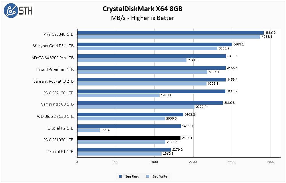 PNY CS1030 M.2 NVMe SSD - 250GB
