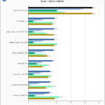 Intel P5800X 800GB SPECws Chart