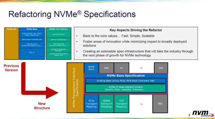 Nvme vmware что это