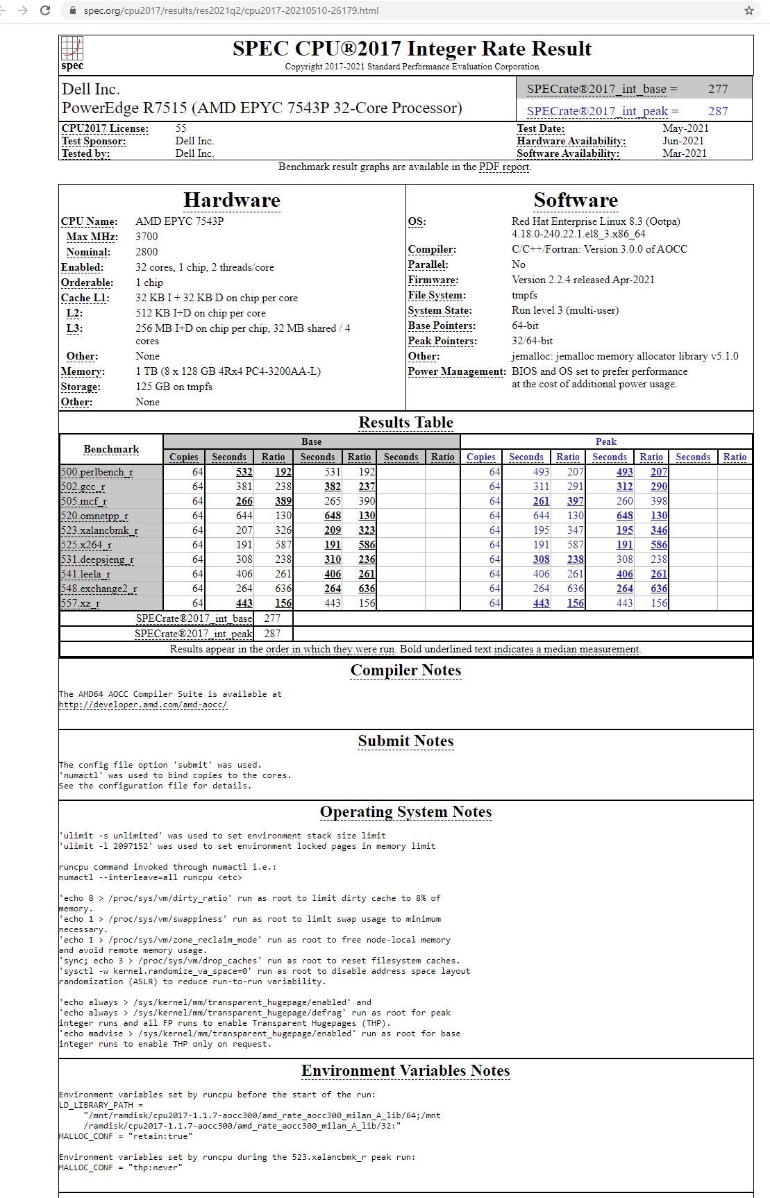 Pd In Software Testing