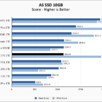 ADATA XPG GAMMIX S70 1TB ASSSD 10GB Chart