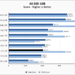 ADATA XPG GAMMIX S70 1TB ASSSD 1GB Chart