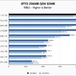 ADATA XPG GAMMIX S70 1TB ATTO 256MB Chart