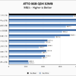 ADATA XPG GAMMIX S70 1TB ATTO 8GB Chart