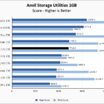 ADATA XPG GAMMIX S70 1TB Anvil 1GB Chart