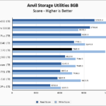 ADATA XPG GAMMIX S70 1TB Anvil 8GB Chart