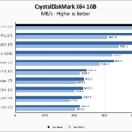 ADATA XPG GAMMIX S70 1TB CrystalDiskMark 1GB Chart