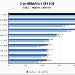 ADATA XPG GAMMIX S70 1TB CrystalDiskMark 8GB Chart