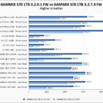 ADATA XPG GAMMIX S70 1TB Firmware Comparison