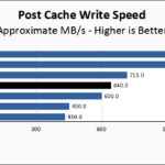 ADATA XPG GAMMIX S70 1TB Post Cache Write Speed Chart