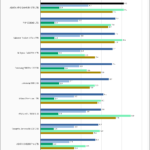 ADATA XPG GAMMIX S70 1TB SPECws Chart