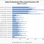 Inland Professional 1TB Vs Inland Premium 1TB