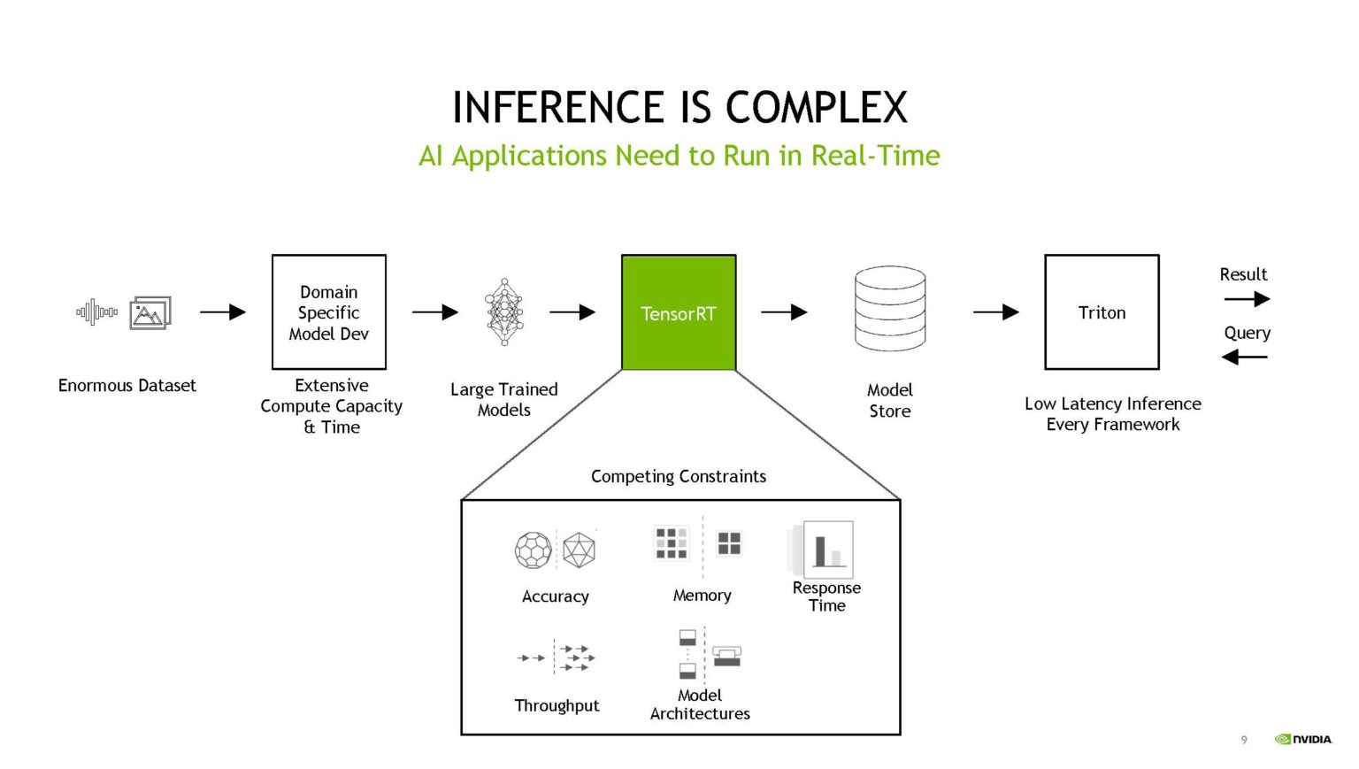 Nvidia Tensorrt And Recsys Inference Is Complex Servethehome My Xxx Hot Girl 2617