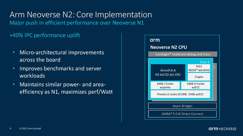 HC33-Arm-Neoverse-N2-Core-Implementation.jpg