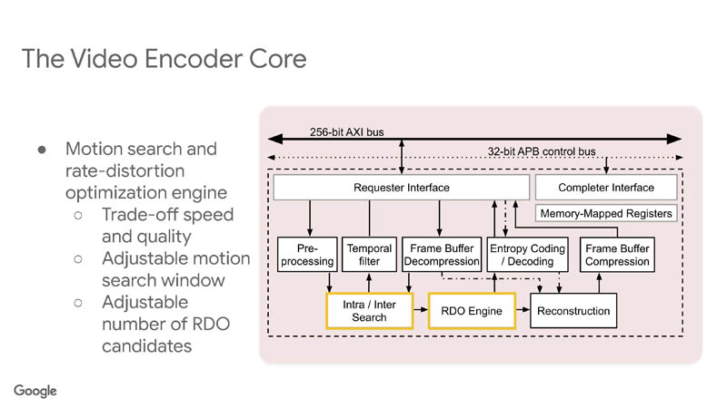 HC33 Google VCU Video Encoder Core 4