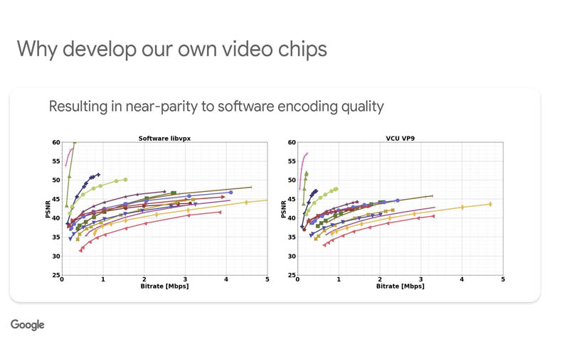 HC33 Google VCU Why Develop Own Video Chips Near Parity To SW Quality