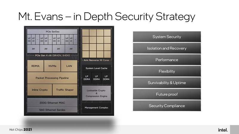 HC33 Intel Mount Evans DPU IPU In Depth Security Strategy