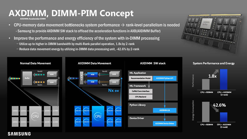 HC33-Samsung-HBM2-PIM-Aquabolt-XL-AXDIMM-DIMM-PIM-Concept.jpg