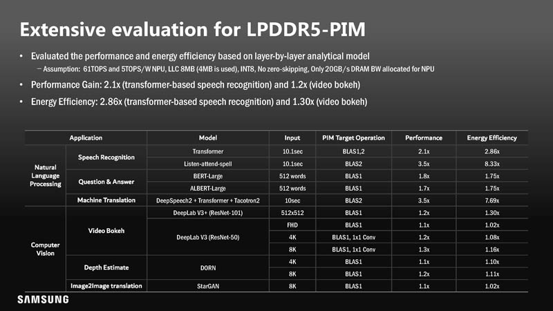 HC33-Samsung-HBM2-PIM-Aquabolt-XL-Evaluation-for-LPDDR5-PIM.jpg
