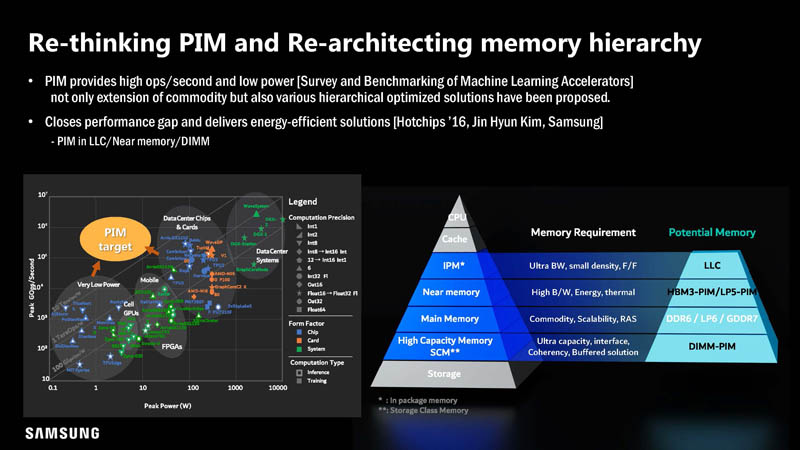 HC33-Samsung-HBM2-PIM-Aquabolt-XL-Re-thinking-Memory-Hierarchy.jpg
