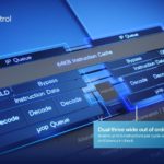 Intel Architecture Day 2021 Gracemont Decoder
