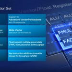 Intel Architecture Day 2021 Gracemont Instruction Set