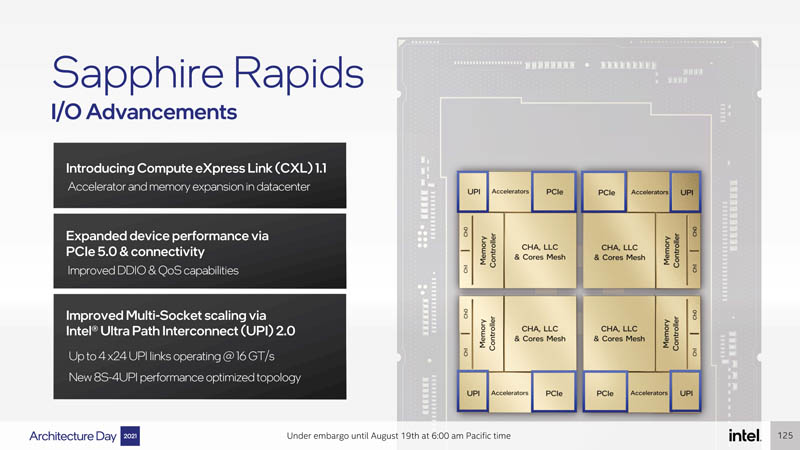 Intel-Architecture-Day-2021-Sapphire-Rapids-SoC-IO-Advancements.jpg