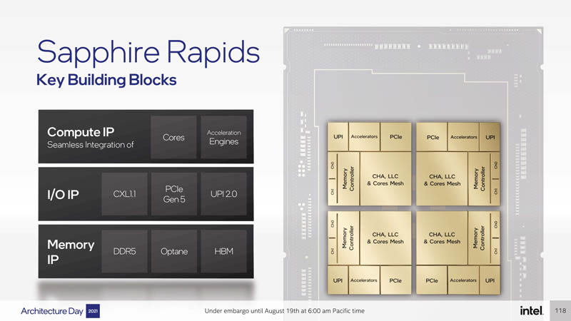 Intel-Architecture-Day-2021-Sapphire-Rapids-SoC-Key-Building-Blocks.jpg