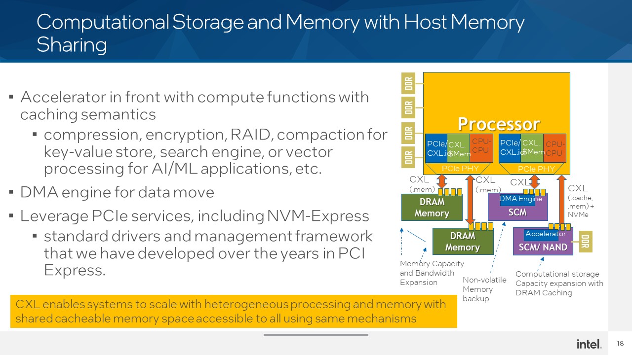 Intel Hot Interconnects 2021 CXL 9 Future Computational Storage