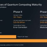 HC33 IonQ Quantum Computing Quantum Computing Maturity Timeline