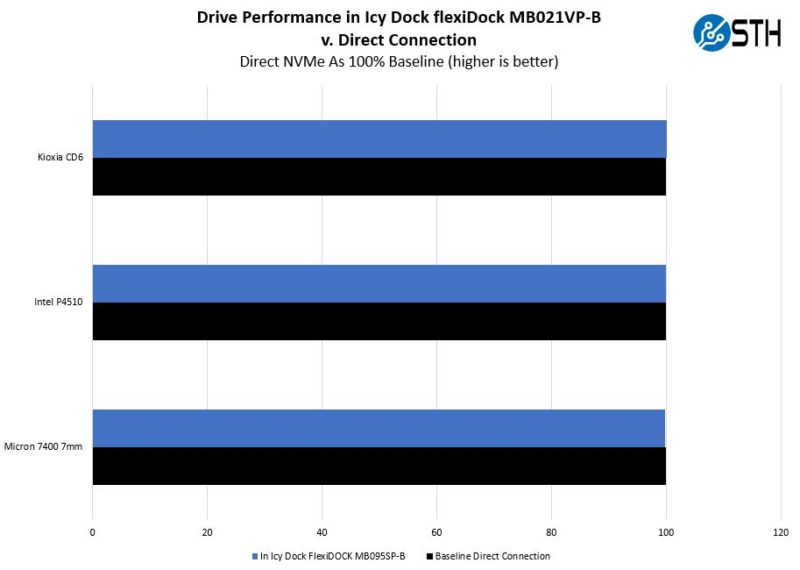 PROVANTAGE: Icy Dock MB021VP-B Icy Dock RD MB021VP-B flexiDock U.2 NVMe  PCIE SSD Tray-less Docking Enclosure