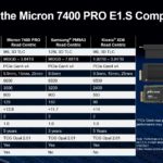 Micron 7400 Pro E1.S SSD Competes