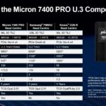 Micron 7400 Pro U.3 SSD Competes