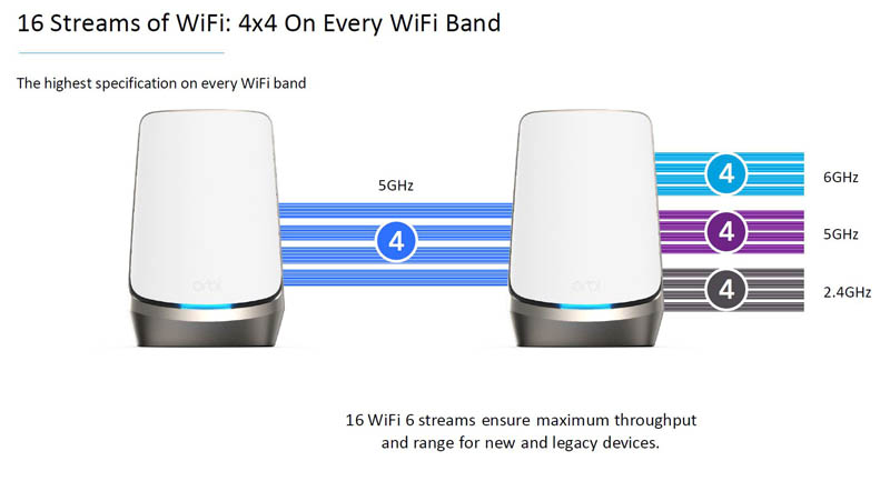 WiFi 6E Routeurs et Mesh, WiFi 6 GHz