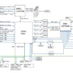 Supermicro X12STH SYS Block Diagram